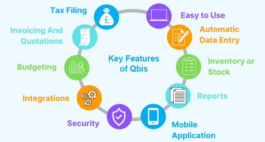 Key Features of QBis