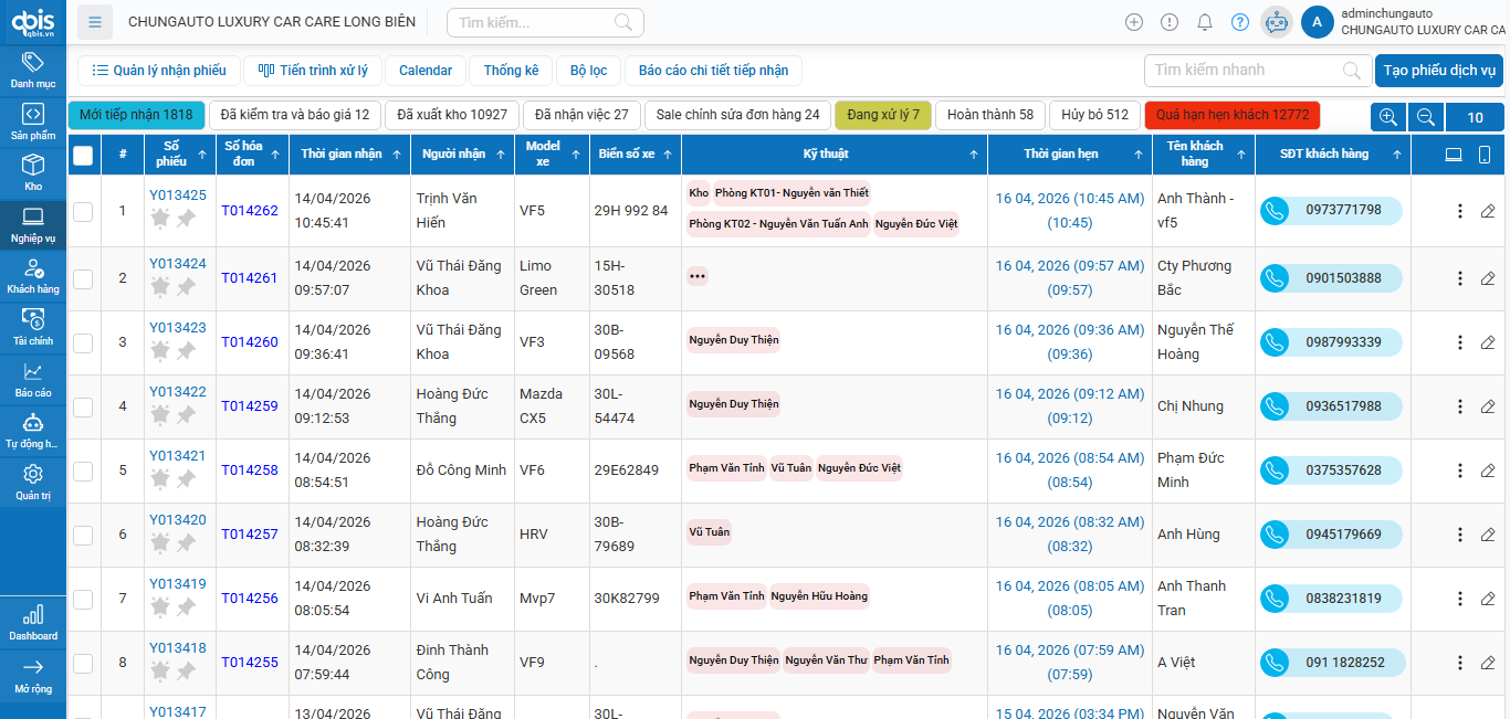 Phần mềm SGARA tại Chung Auto