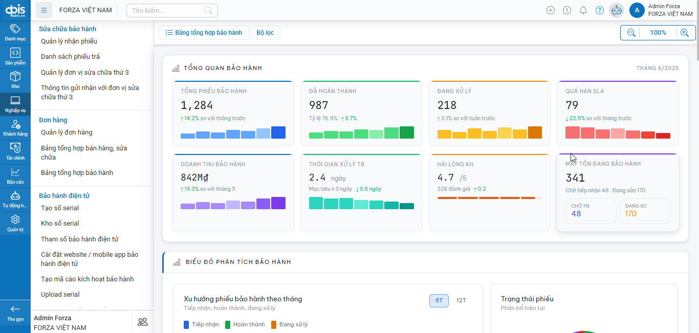 Dashboard SCELL thực tế