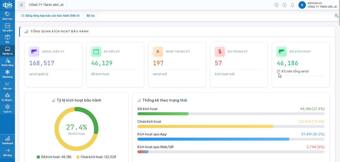 Dashboard SCELL thực tế