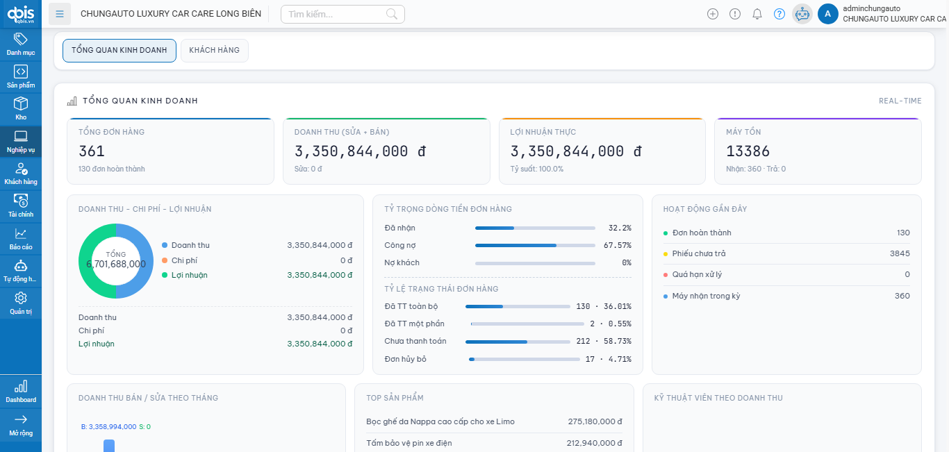 Dashboard SGARA thực tế