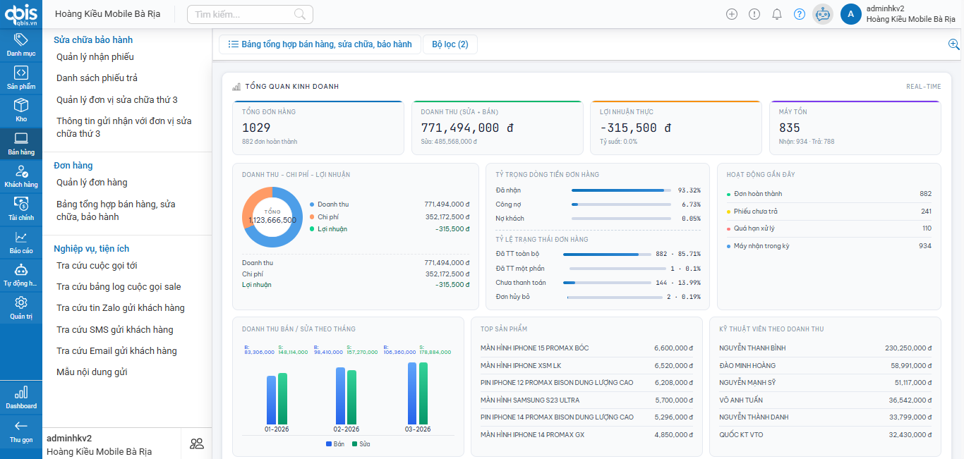 Dashboard SPOS thực tế