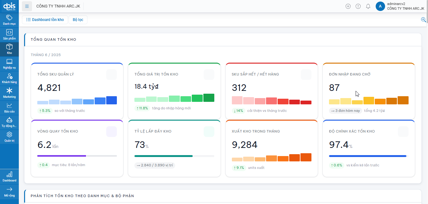 Dashboard SPOS thực tế
