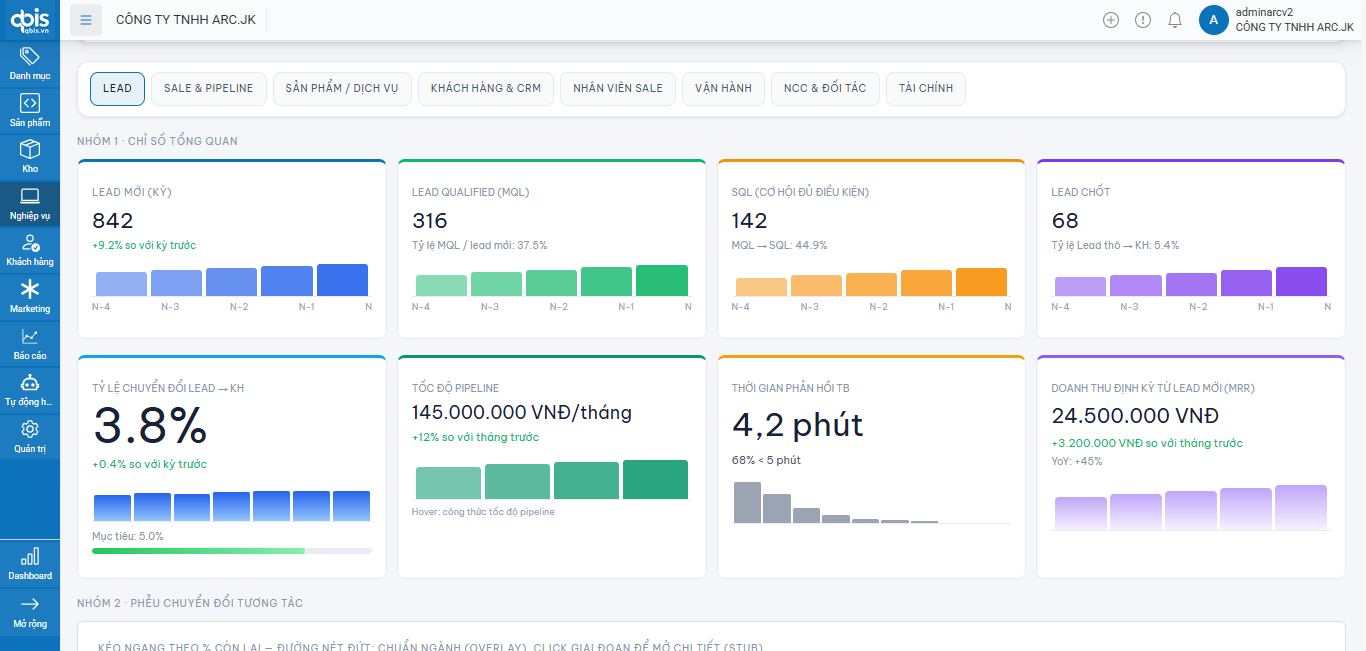 Dashboard SSALE thực tế