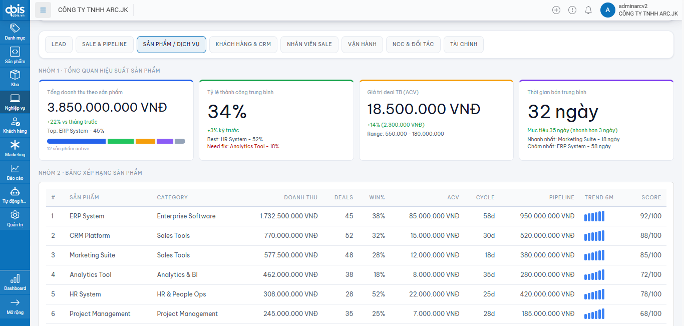 Dashboard SSALE thực tế