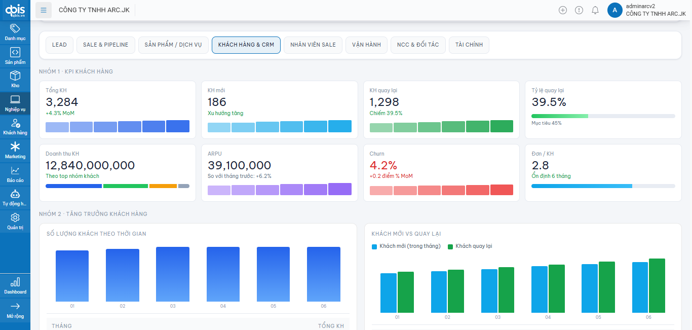 Dashboard SSALE thực tế