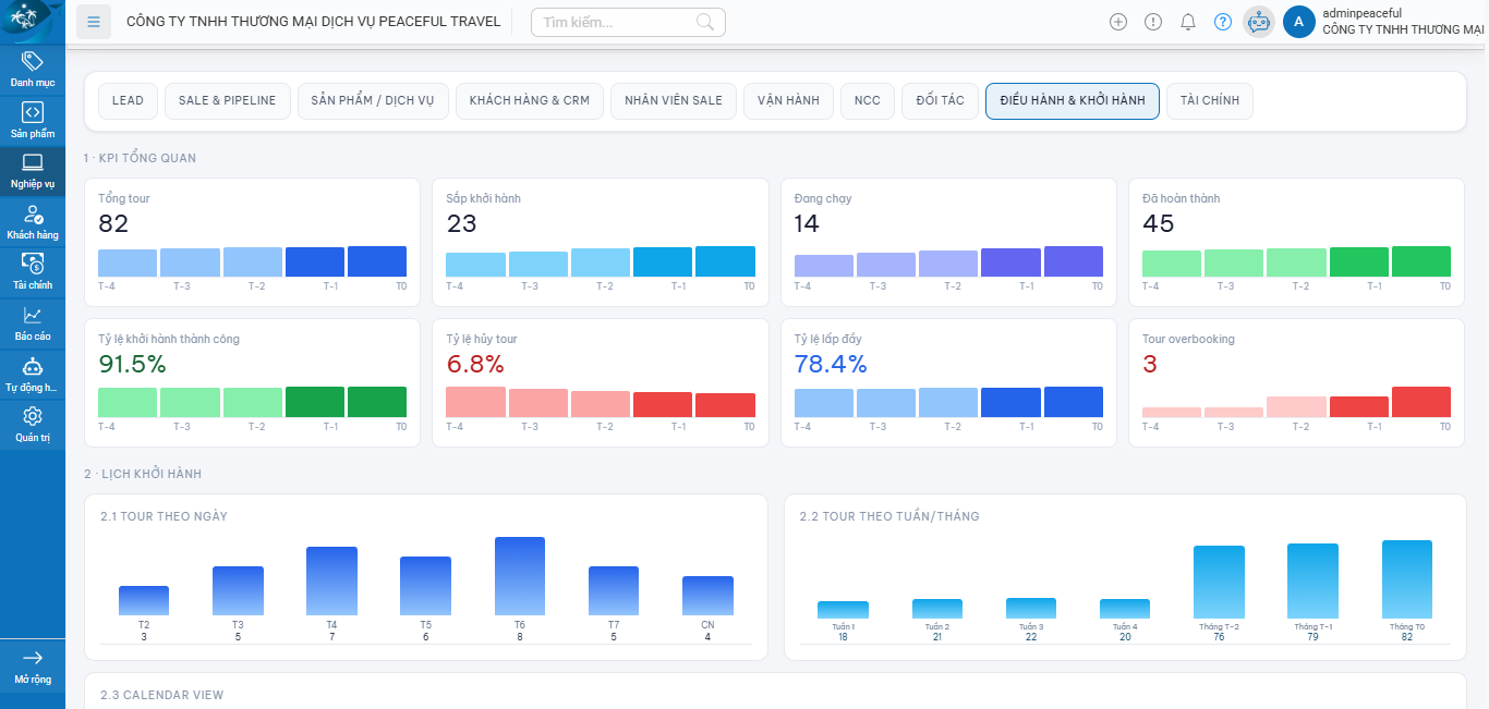 Dashboard STOUR thực tế