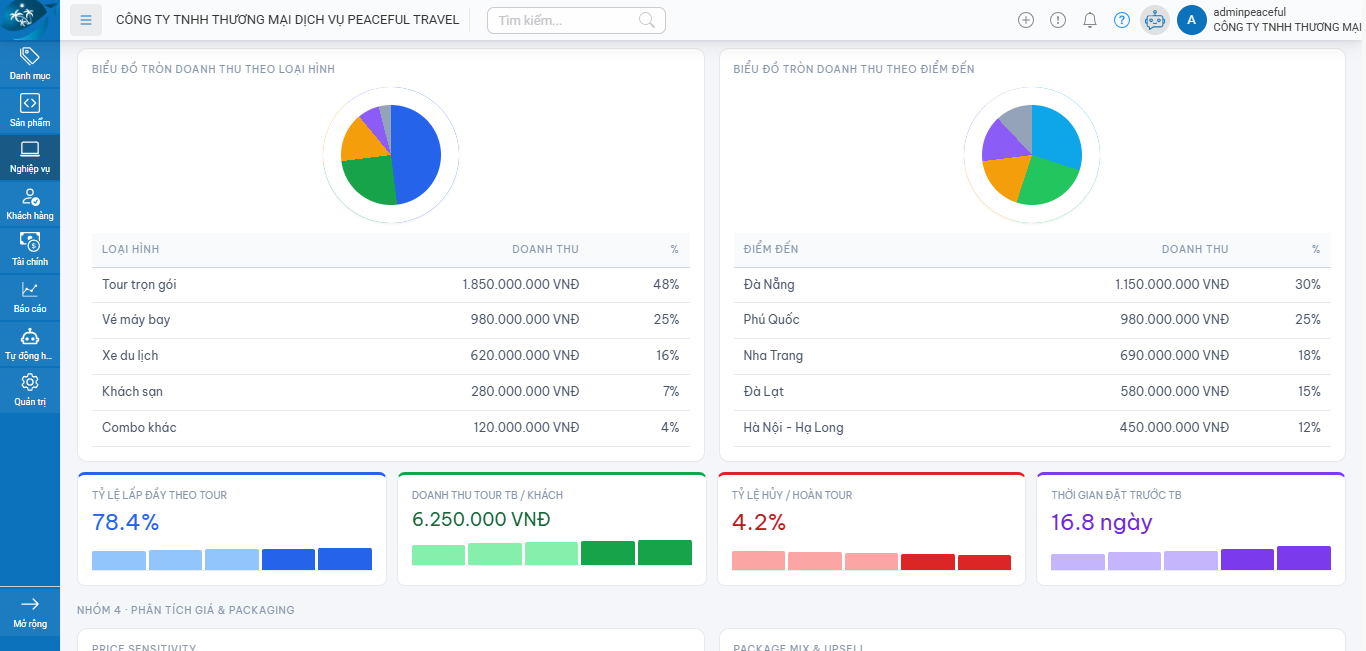 Dashboard STOUR thực tế